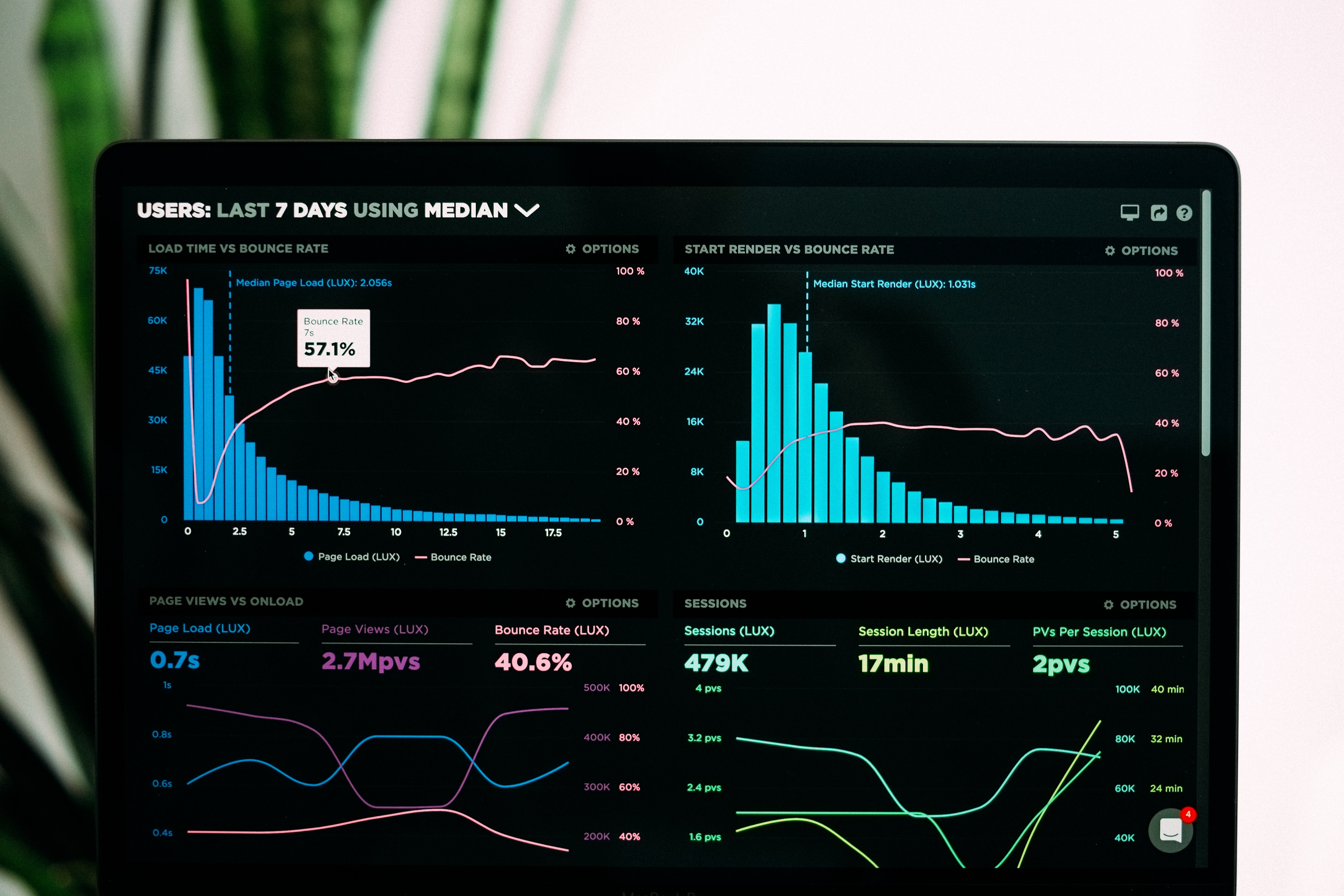 Portfólio de projetos de data Science!